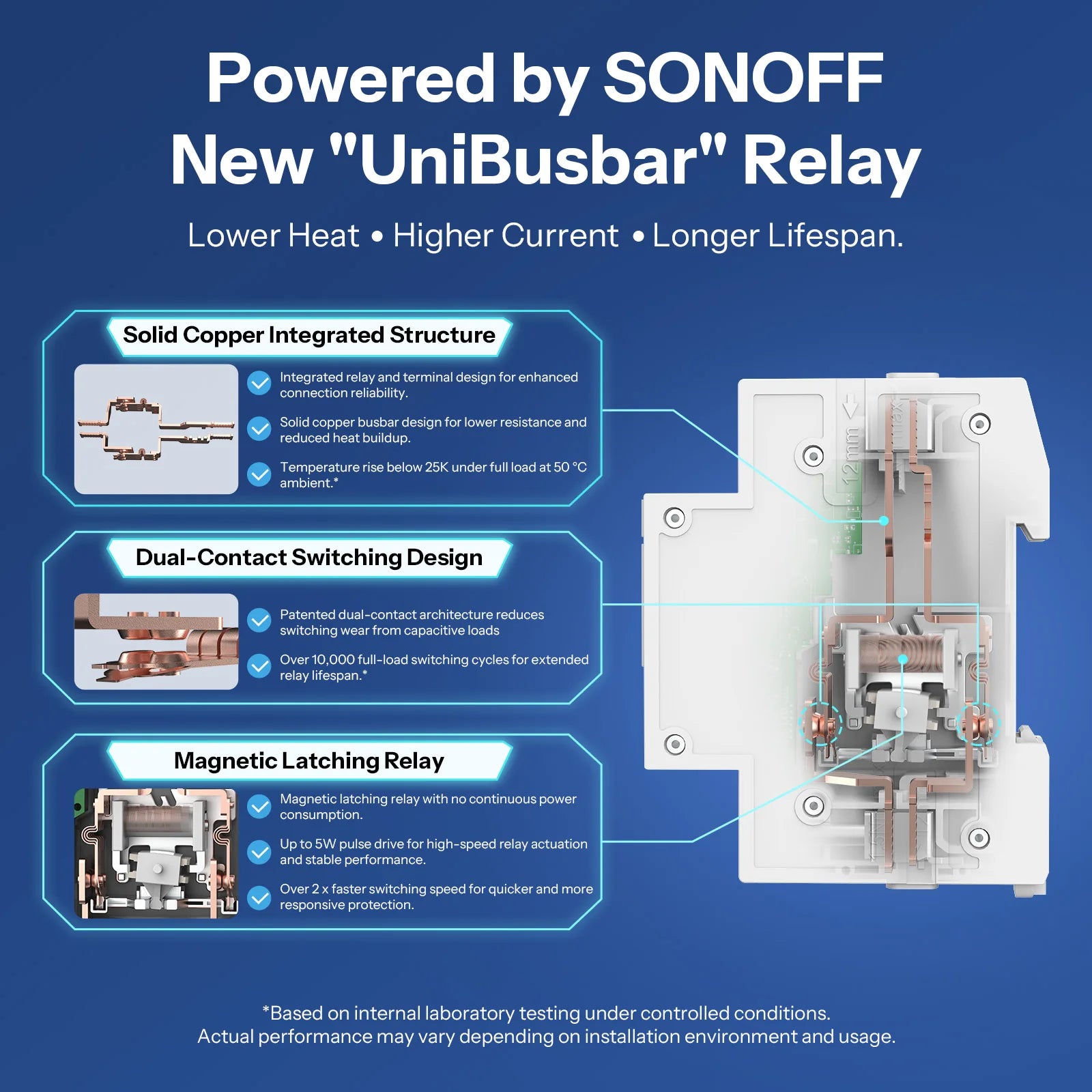 SONOFF BASIC-1GSP Basic DIN Rail Matter Over WiFi Version Load 32A Energy Electricity Bill Tracking Matter Compatible Apple Home