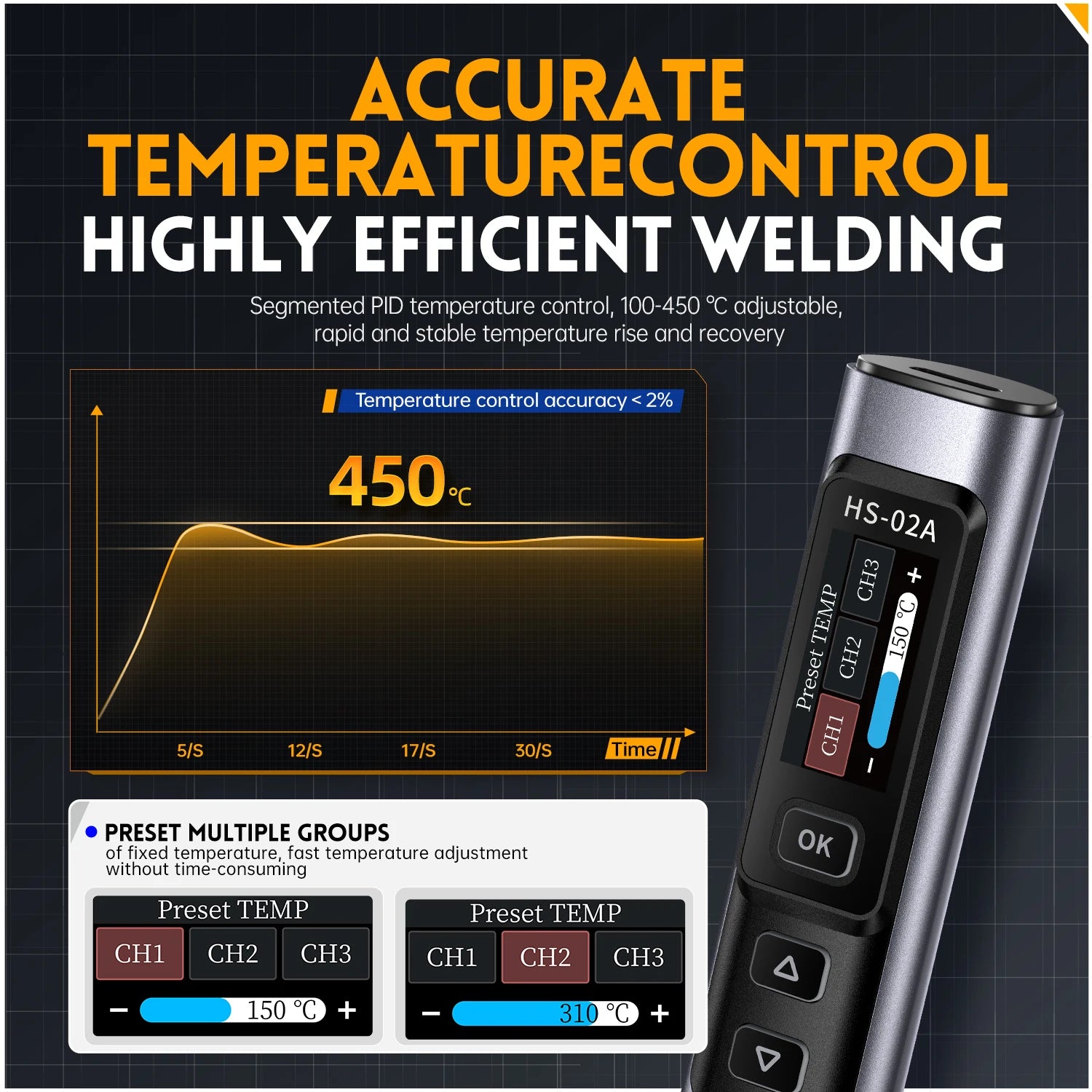 FNIRSI HS-02 Adjustable Temperature Soldering Iron DC 20V 100-450 Welding Solder Rework detail image 5