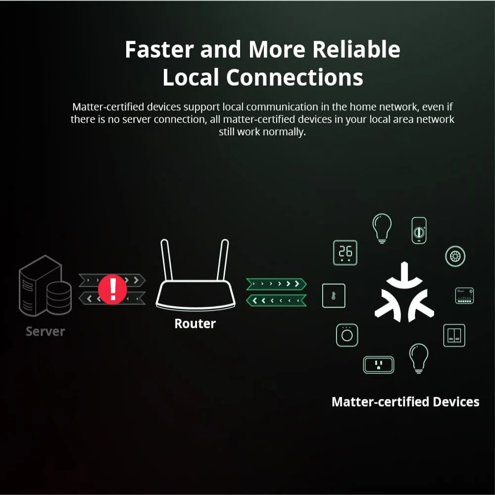 Sonoff Mini R4 Matter WiFi Smart Home Light Switch Sonoff Mini R4 Extreme Matter Relay Work detail image 3