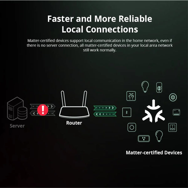 Sonoff Mini R4 Matter WiFi Smart Home Light Switch Sonoff Mini R4 Extreme Matter Relay Work detail image 3