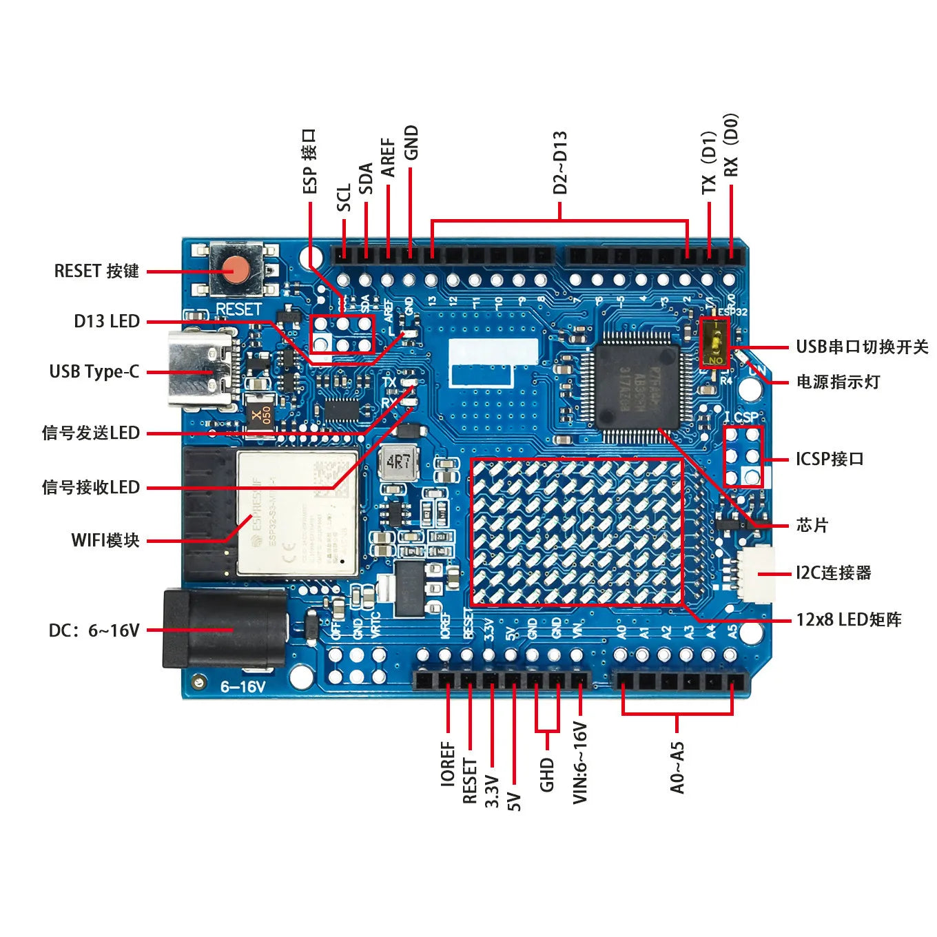 For Arduino UNO R4 Minima ESP32-S3 Type-C USB board WIFI Edition Development Board detail image 5