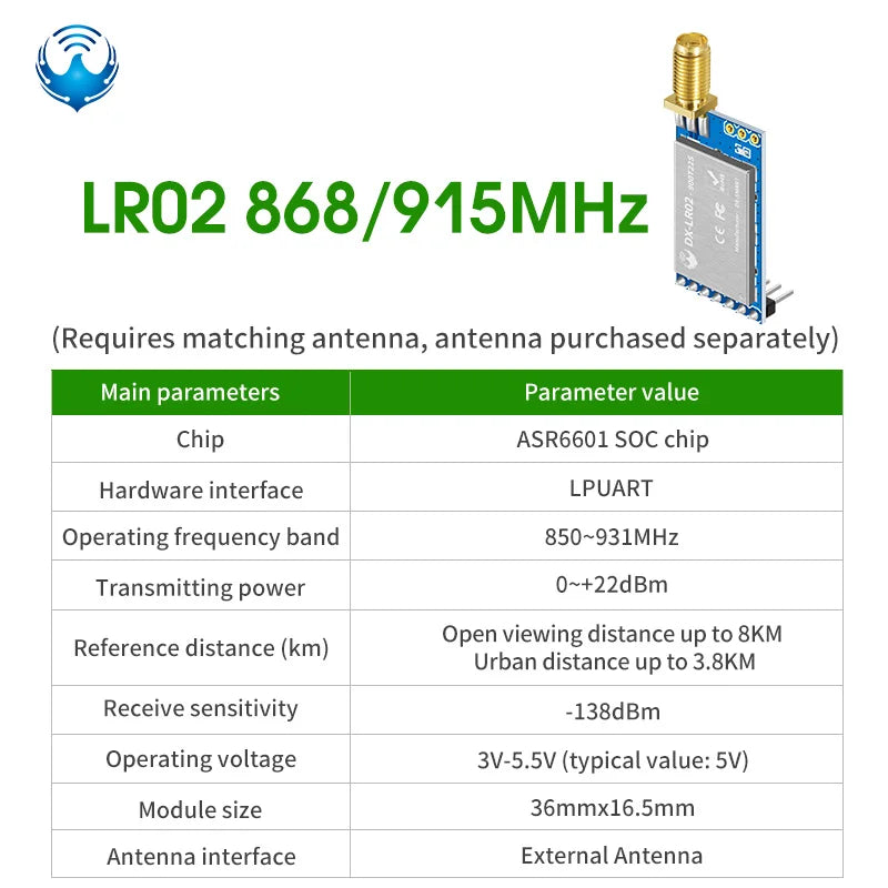 LoRa Module LRO2 Product Kit ASR6601 433M Wireless Long Range 8km Spread Spectrum detail image 10