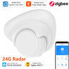 Tuya Zigbee Human Presence Sensor Pro 24G MmWave Radar Detector APP Control for Home Assistant Smart Secu product image
