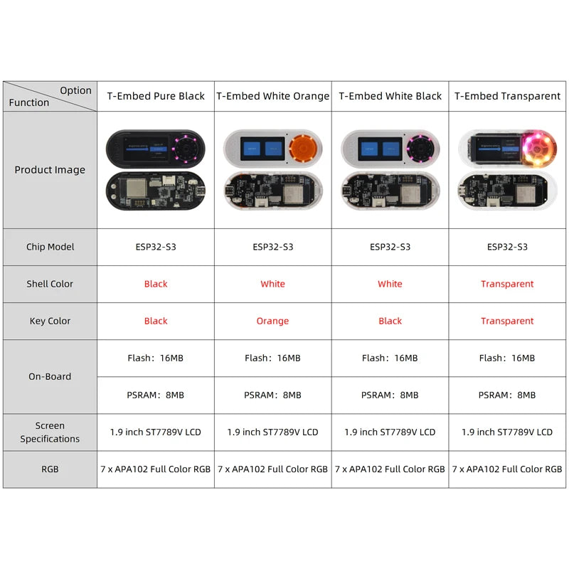 LILYGO T-Embed ESP32-S3 Custom Control Panel Macro Knob Embeddable Development Board With detail image 2