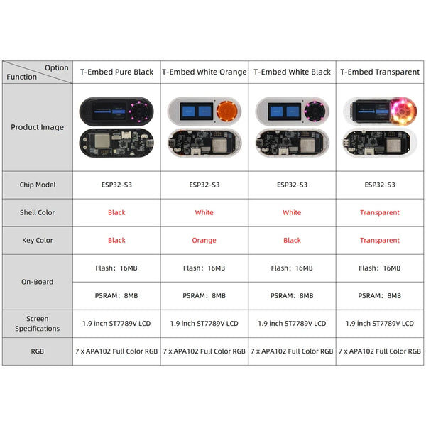 LILYGO T-Embed ESP32-S3 Custom Control Panel Macro Knob Embeddable Development Board With detail image 2