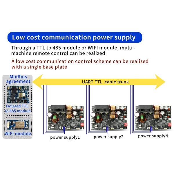0~60V CNC Adjustable DC Stabilized Voltage Power Supply Constant Voltage and Constant detail image 4