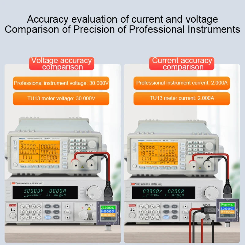 TU13 48V Type-C PD3.0 Fast charging Protocol USB Tester Voltmeter Meter Mobile Phone Charger detail image 6