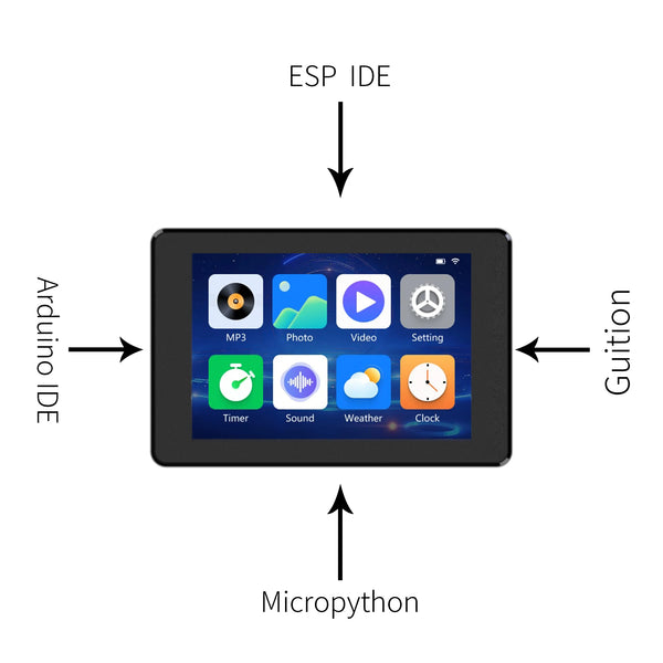 ESP32-S3 3.5-inch capacitive touch IPS module 8M PSRAM 16M FLASH Arduino LVGL development detail image 5