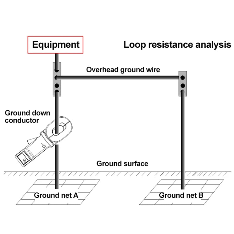 UNI-T Clamp Earth Ground Resistance Tester UT276A+ UT278A+ Digital Clamp Meter Leakage detail image 4