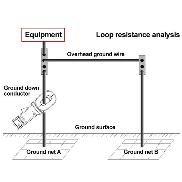 UNI-T Clamp Earth Ground Resistance Tester UT276A+ UT278A+ Digital Clamp Meter Leakage detail image 4