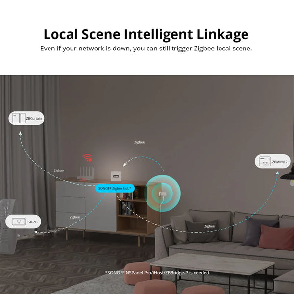 1-10PCS SONOFF SNZB-06P Zigbee Human Presence Sensor 5.8GHz Microwave Radar Smart Scene ZBBridge-P eWeLink Alice Alexa Google