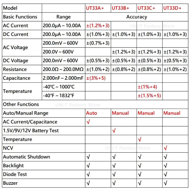 UNI-T UT33A UT33B UT33C UT33D Plus Pocket Multimeter Digital Ammeter Voltmeter Professional detail image 6
