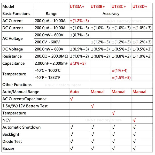 UNI-T UT33A UT33B UT33C UT33D Plus Pocket Multimeter Digital Ammeter Voltmeter Professional detail image 6