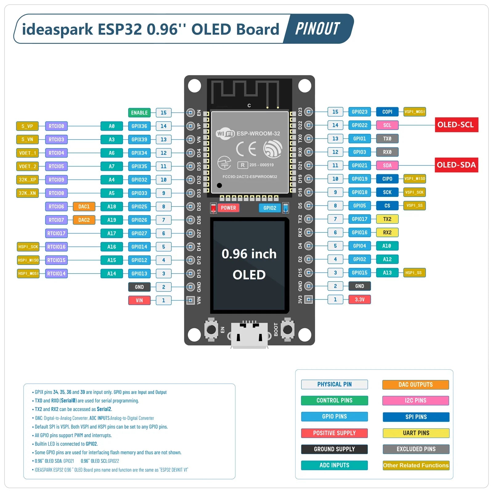 ESP32 Weather Station Weather Instrument Kit WiFi+BT Integrated 0.96'' OLED DHT-11 BMP-180 detail image 2