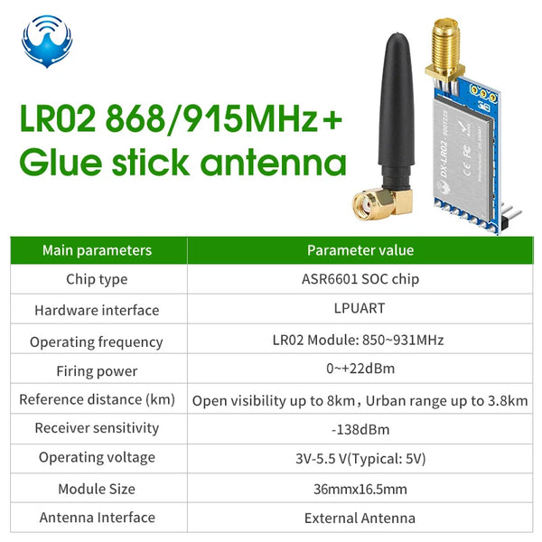 LoRa Module LRO2 Product Kit ASR6601 433M Wireless Long Range 8km Spread Spectrum detail image 7