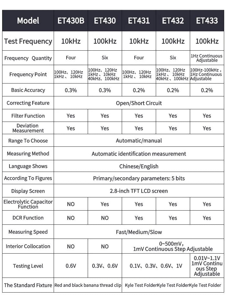 East Tester LCR Digital Bridge Meter ET43 USB Handheld High Precision Capacitance Inductance detail image 2