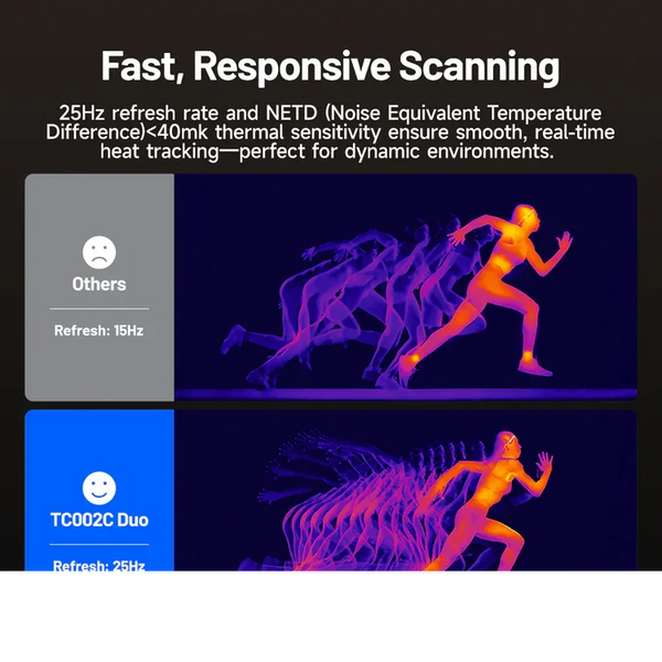 TOPDON iOS & Android & Windows Thermography Measurement Smartphone car Infrared Thermal Imager Imaging Cam NEW TC002C DUO