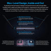 SONOFF Dongle-M Dongle Max Zigbee/Thread PoE Dongle High-Performance Chipset Dual-antenna Supports Ethernet,Wi-Fi,USB Connection