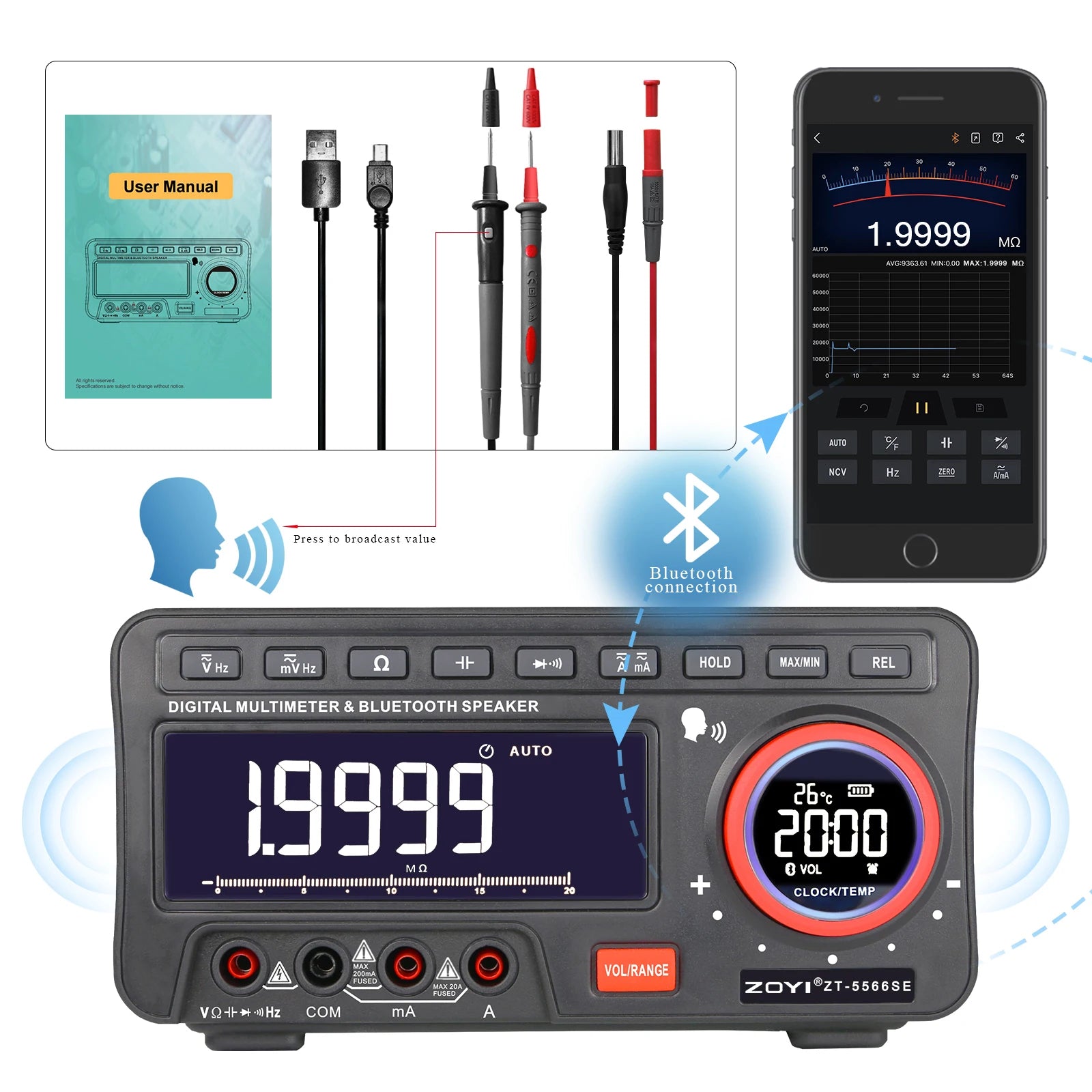 ZT-5566SEAPP Bluetooth series intelligent digital high-precision multimeter anti-burn curve detail image 6