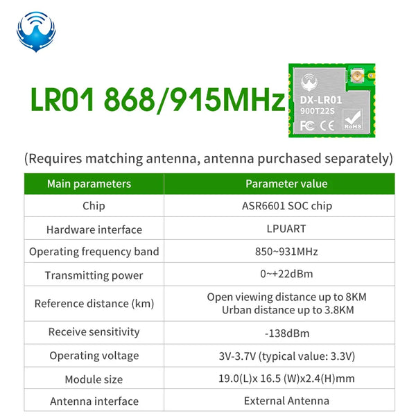 LoRa Module LRO2 Product Kit ASR6601 433M Wireless Long Range 8km Spread Spectrum detail image 8