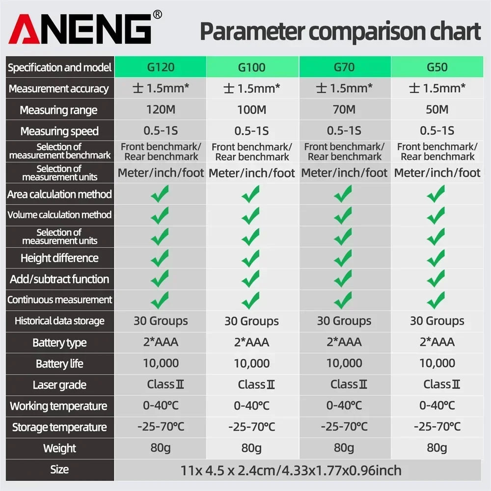 ANENG G50/G70/G100/G120 Green Laser Distance Meter Autonomous Benchmark Rangefinder 0.5~1 detail image 6