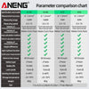 ANENG G50/G70/G100/G120 Green Laser Distance Meter Autonomous Benchmark Rangefinder 0.5~1 detail image 6