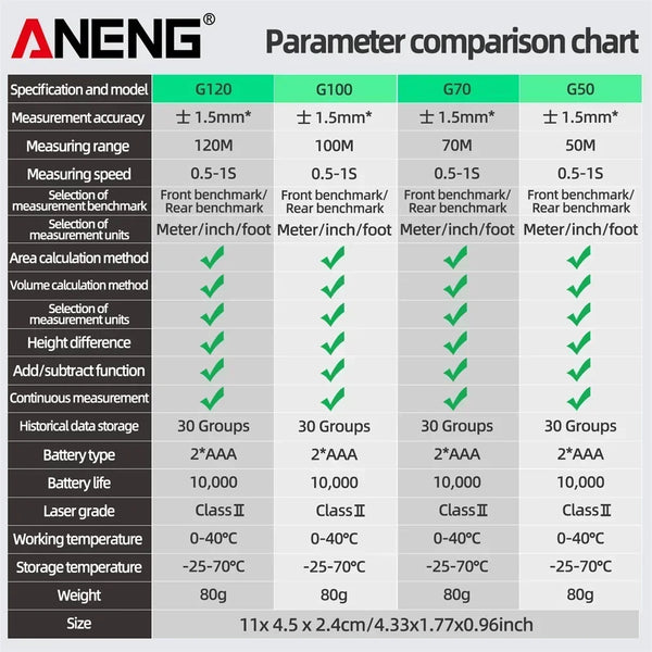 ANENG G50/G70/G100/G120 Green Laser Distance Meter Autonomous Benchmark Rangefinder 0.5~1 detail image 6