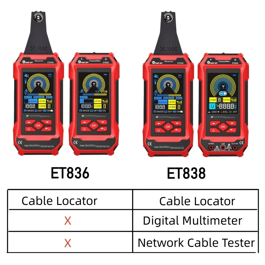 TOOLTOP ET836 ET838 Cable Locator Underground Wall Cable Water Pipes Tracker Circuit Break Short Electric product image