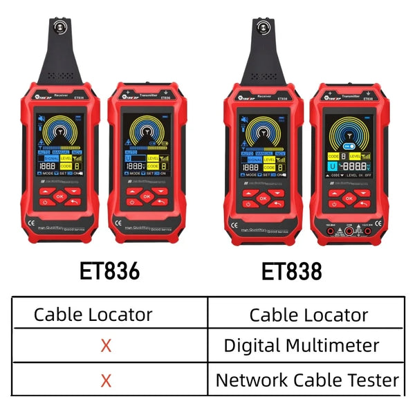 TOOLTOP ET836 ET838 Cable Locator Underground Wall Cable Water Pipes Tracker Circuit Break Short Electric product image