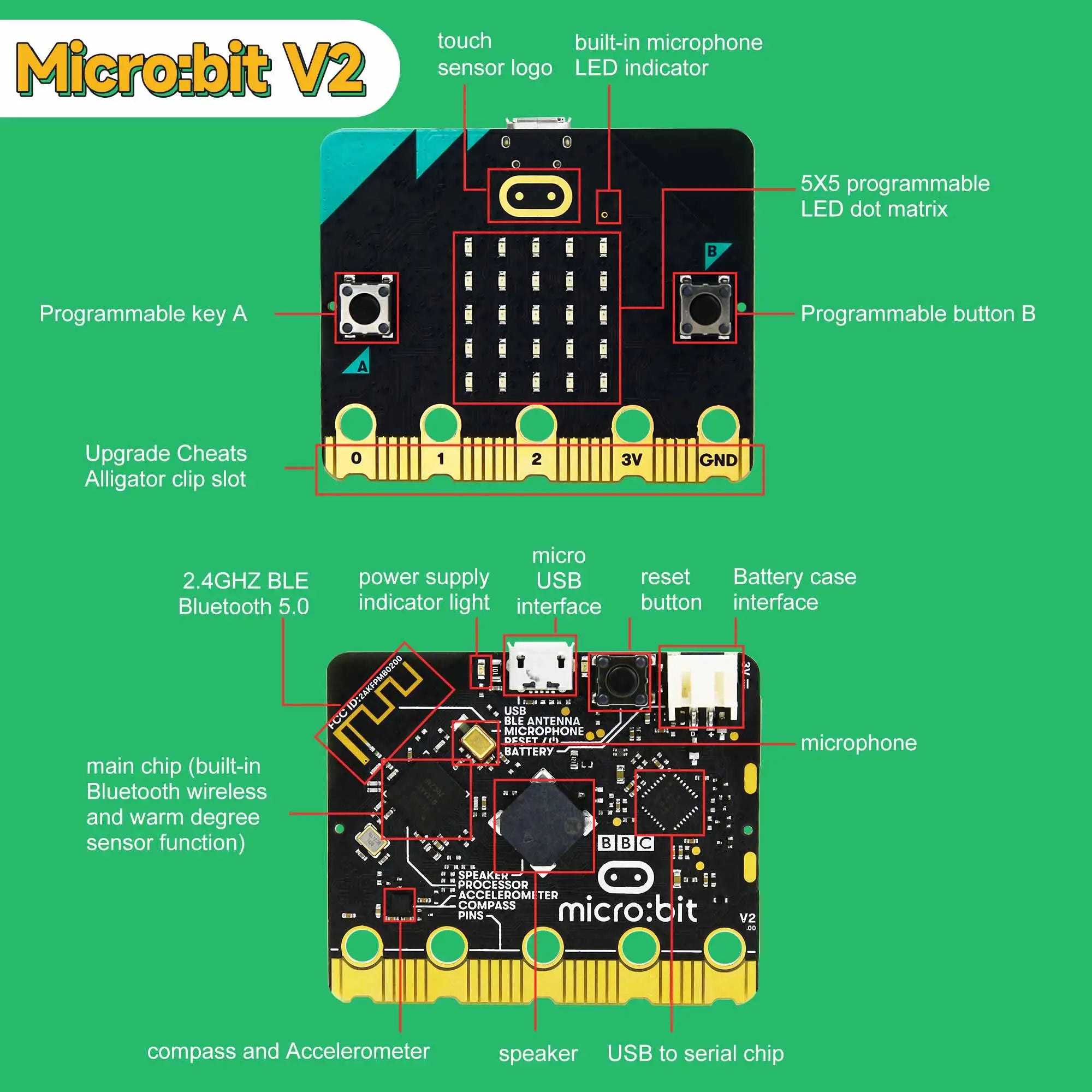 BBC Microbit V2 Development Board Programmable Learning Kit For Kids STME Education DIY detail image 2