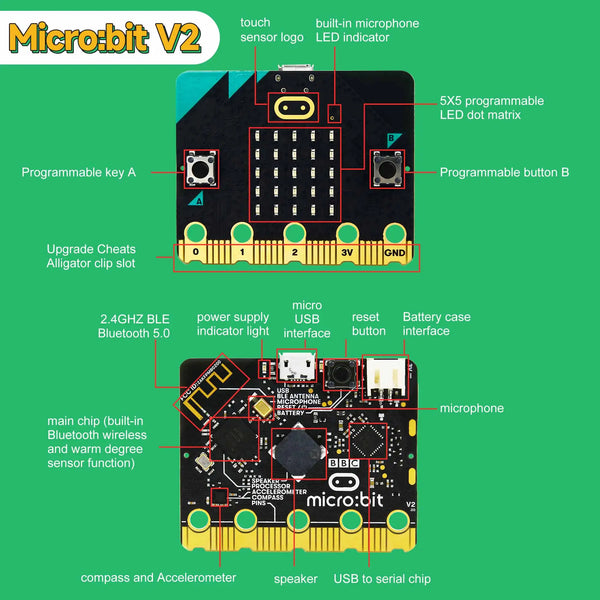 BBC Microbit V2 Development Board Programmable Learning Kit For Kids STME Education DIY detail image 2