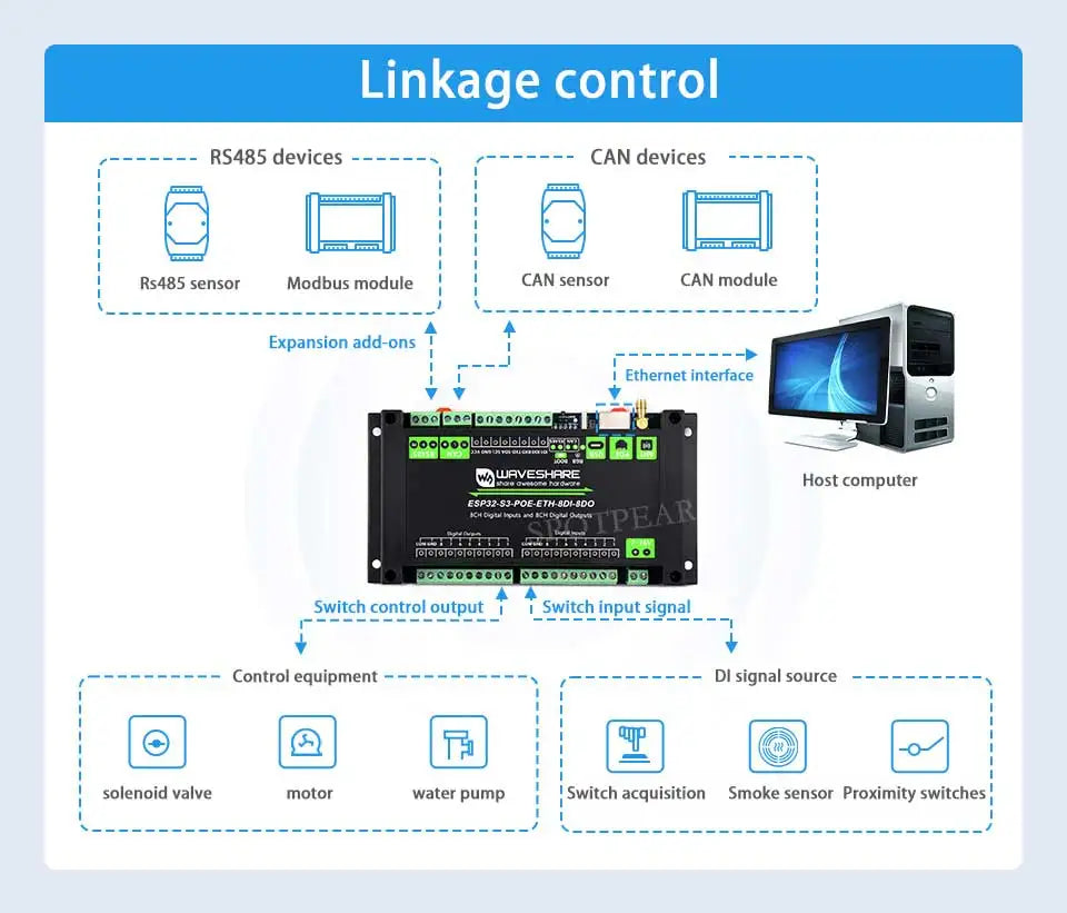 ESP32-S3 Industrial Control Board 8-Channel Controller with WiFi Bluetooth CAN IoT RS485 and detail image 5