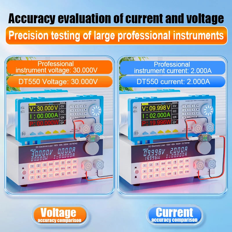 600W DC4.5-50V Max 12A High Precision Digital Voltage Current Tester DC5.5x2.5 Instrument detail image 4