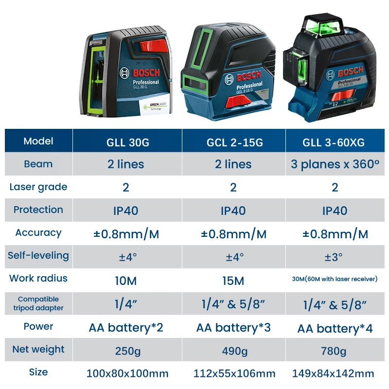 Bosch Professional Laser Level Green Beam Self-Leveling Cross-Line Laser Gradienter detail image 6