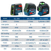 Bosch Professional Laser Level Green Beam Self-Leveling Cross-Line Laser Gradienter detail image 6