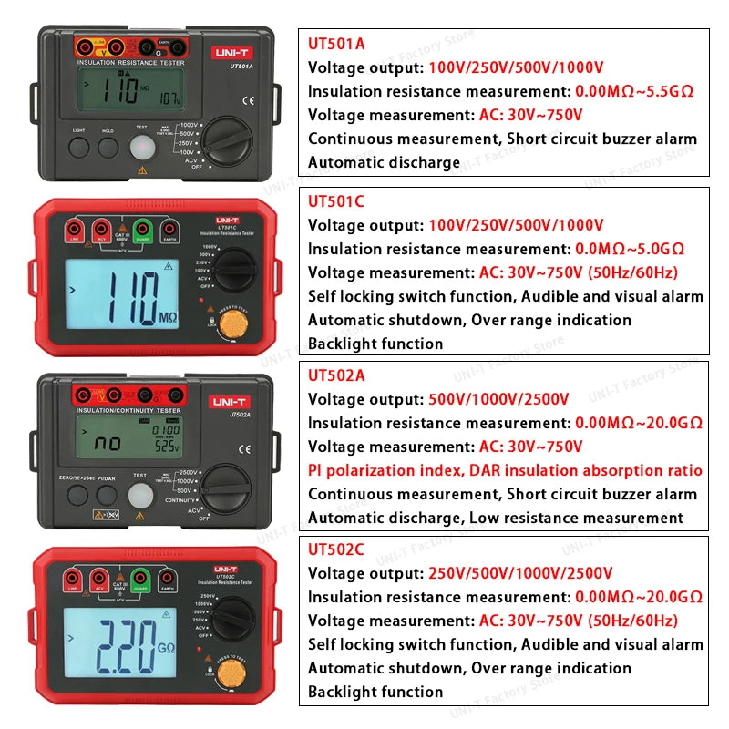 UNI-T Insulation Resistance Tester UT501 UT502 Digital Voltmeter Ohmmeter Megohmmeter detail image 7